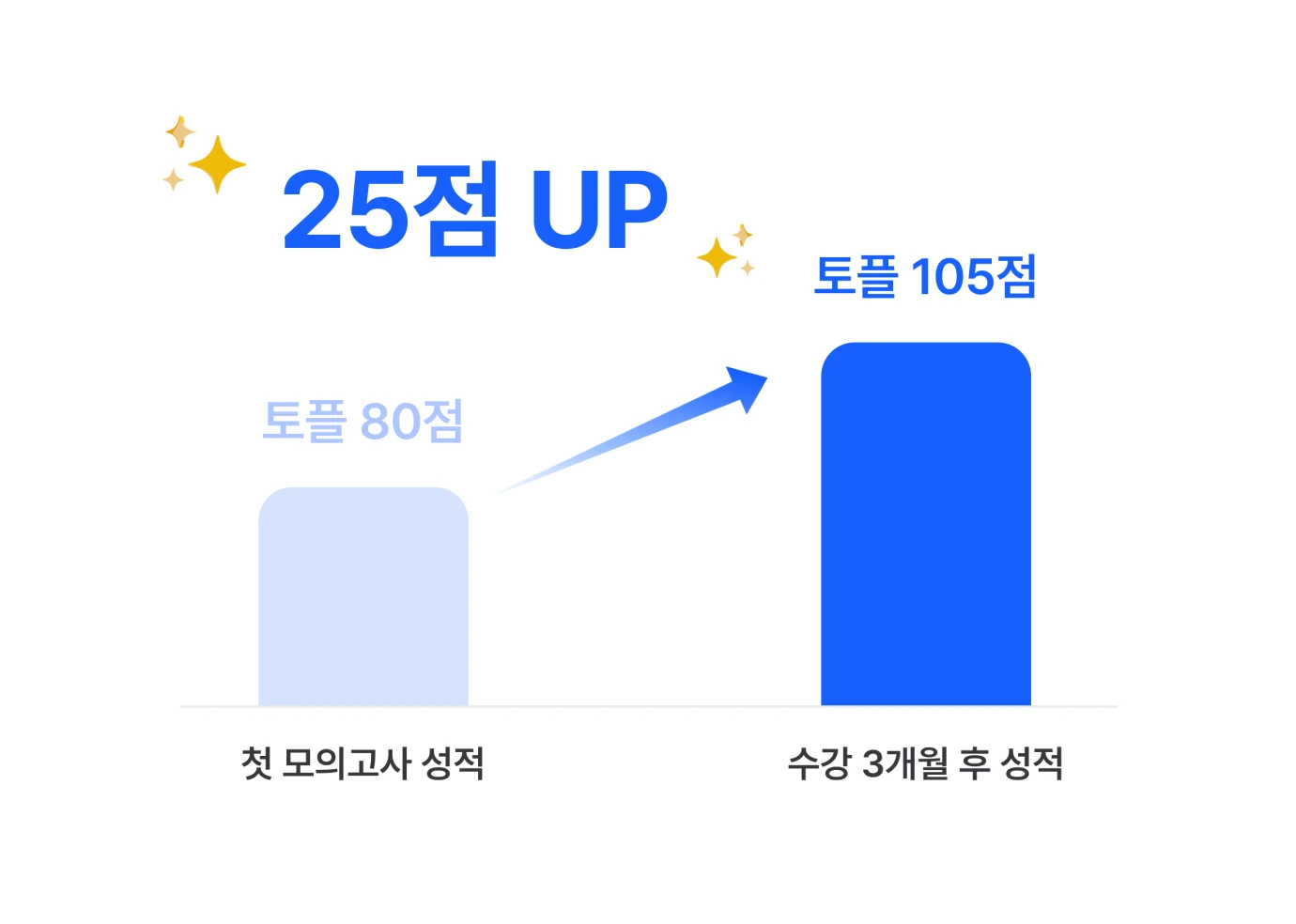 tutor-intro-score-up